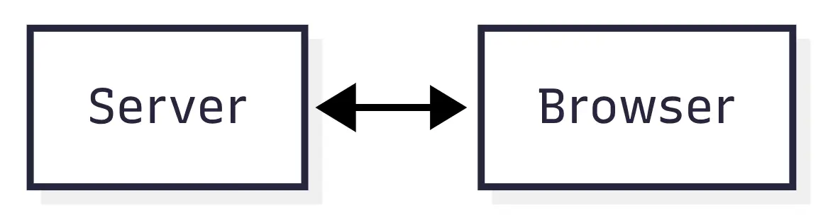 Websocket two way communication