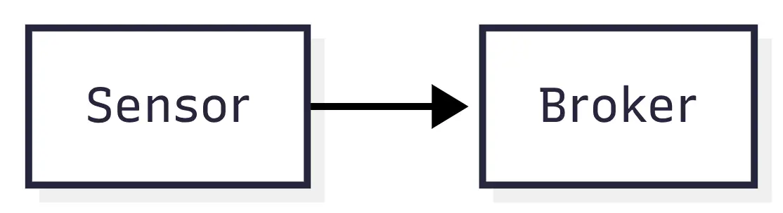 Mqtt sensor to broker