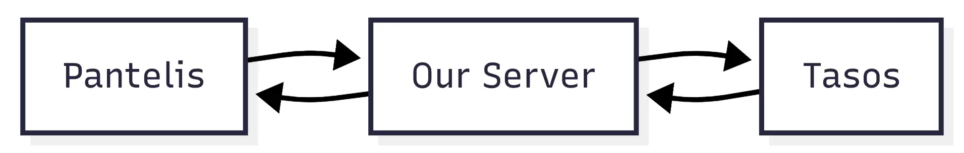 Webrtc server relayed video
