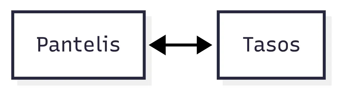 Webrtc direct peer to peer