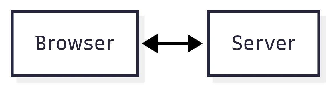 Order tracking with websockets