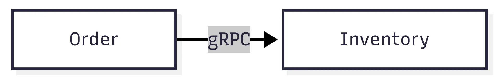 Service to service with grpc