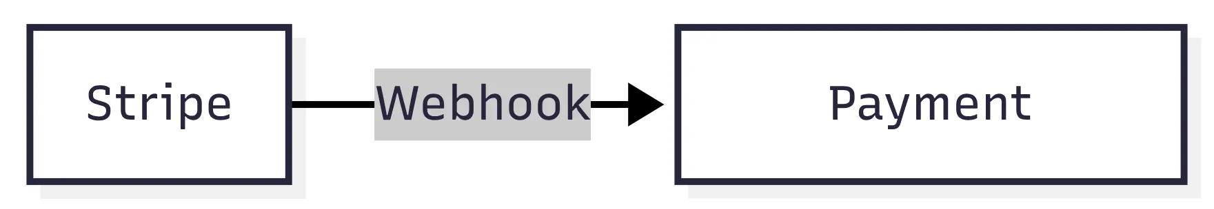 Stripe to payment service webhook