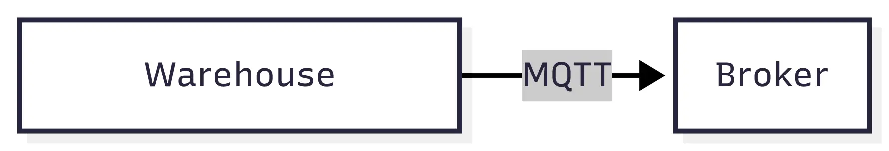 Warehouse devices with mqtt