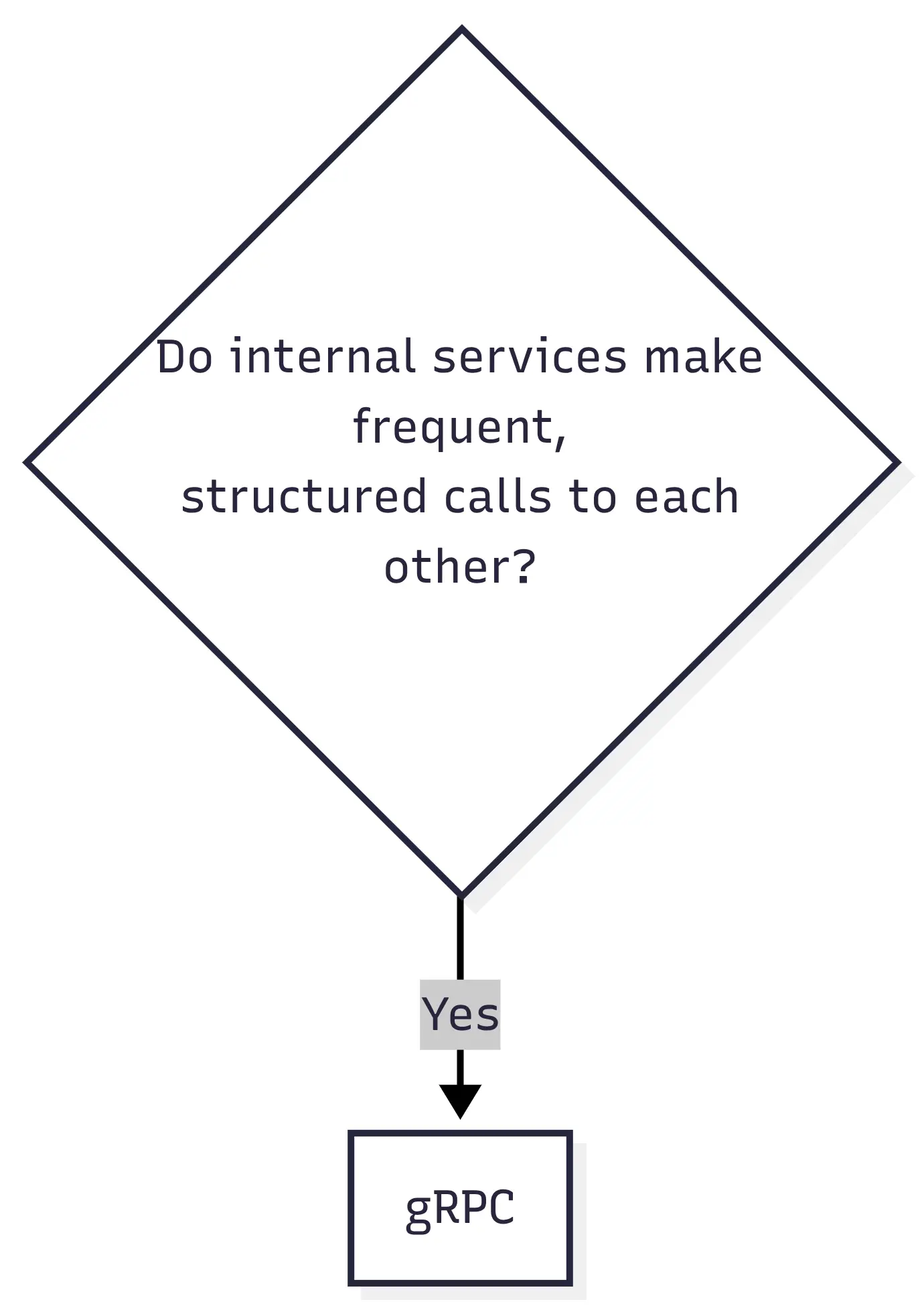 Grpc decision tree