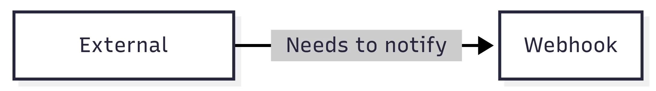 Webhook decision tree