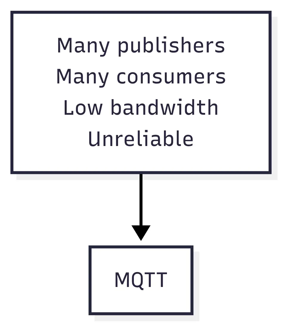 Mqtt decision tree
